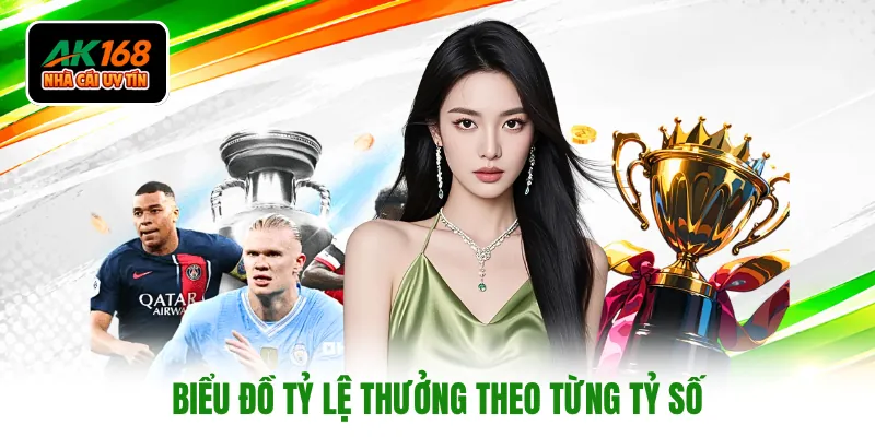 Biểu đồ tỷ lệ thưởng theo từng tỷ số